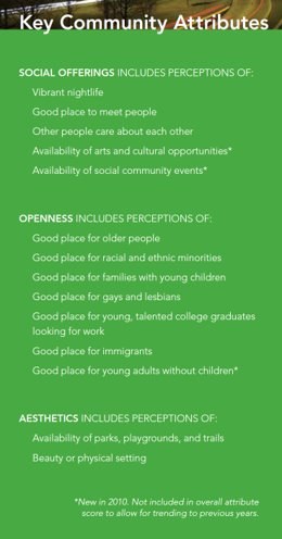 Belonging research