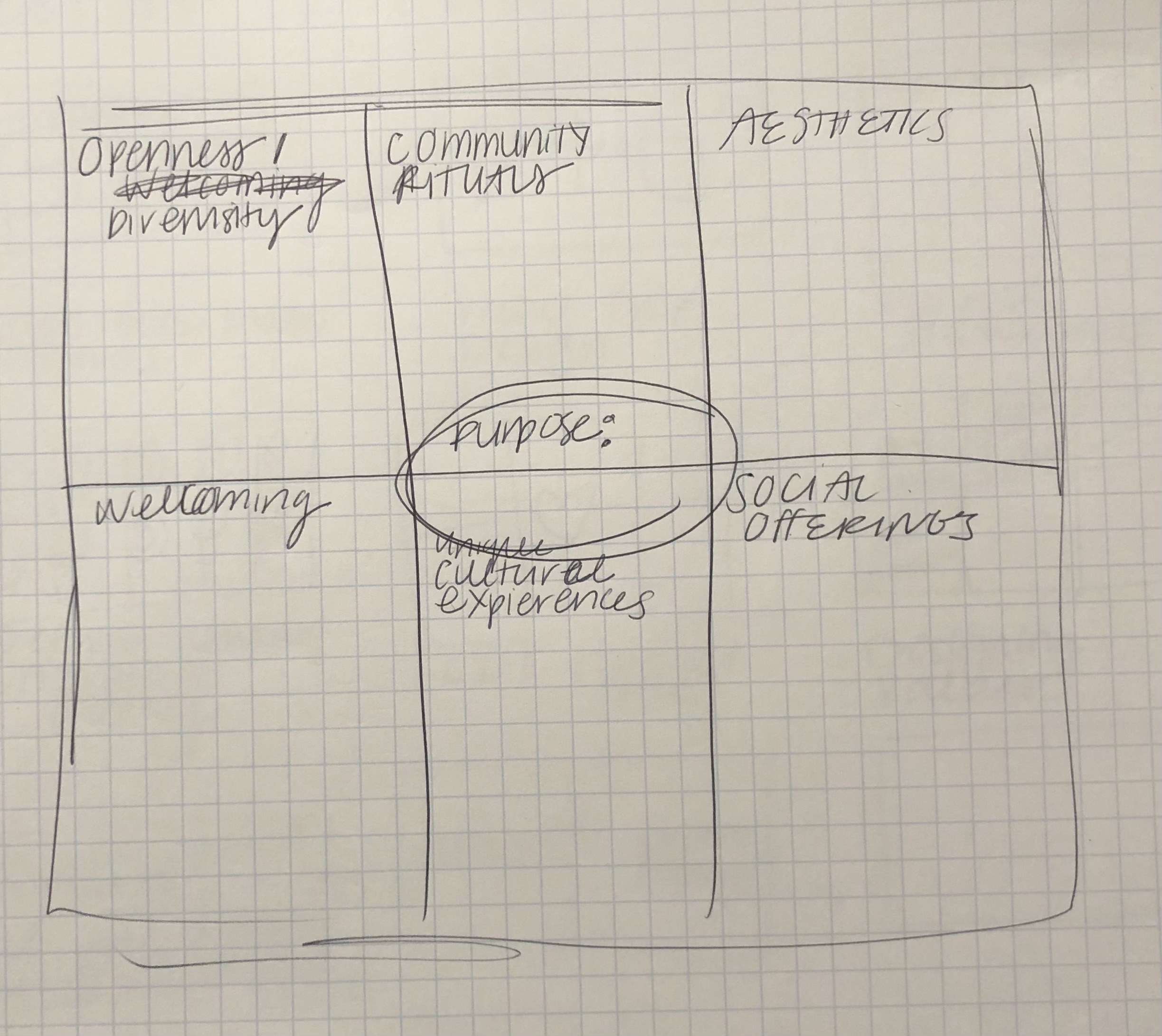 Belonging canvas prototype