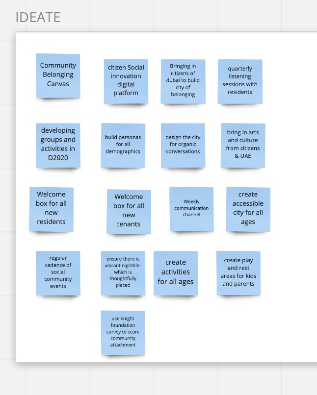 Ideation concepts