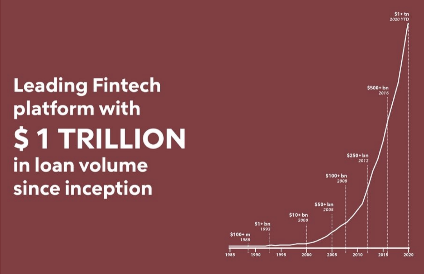 IPO slide 10