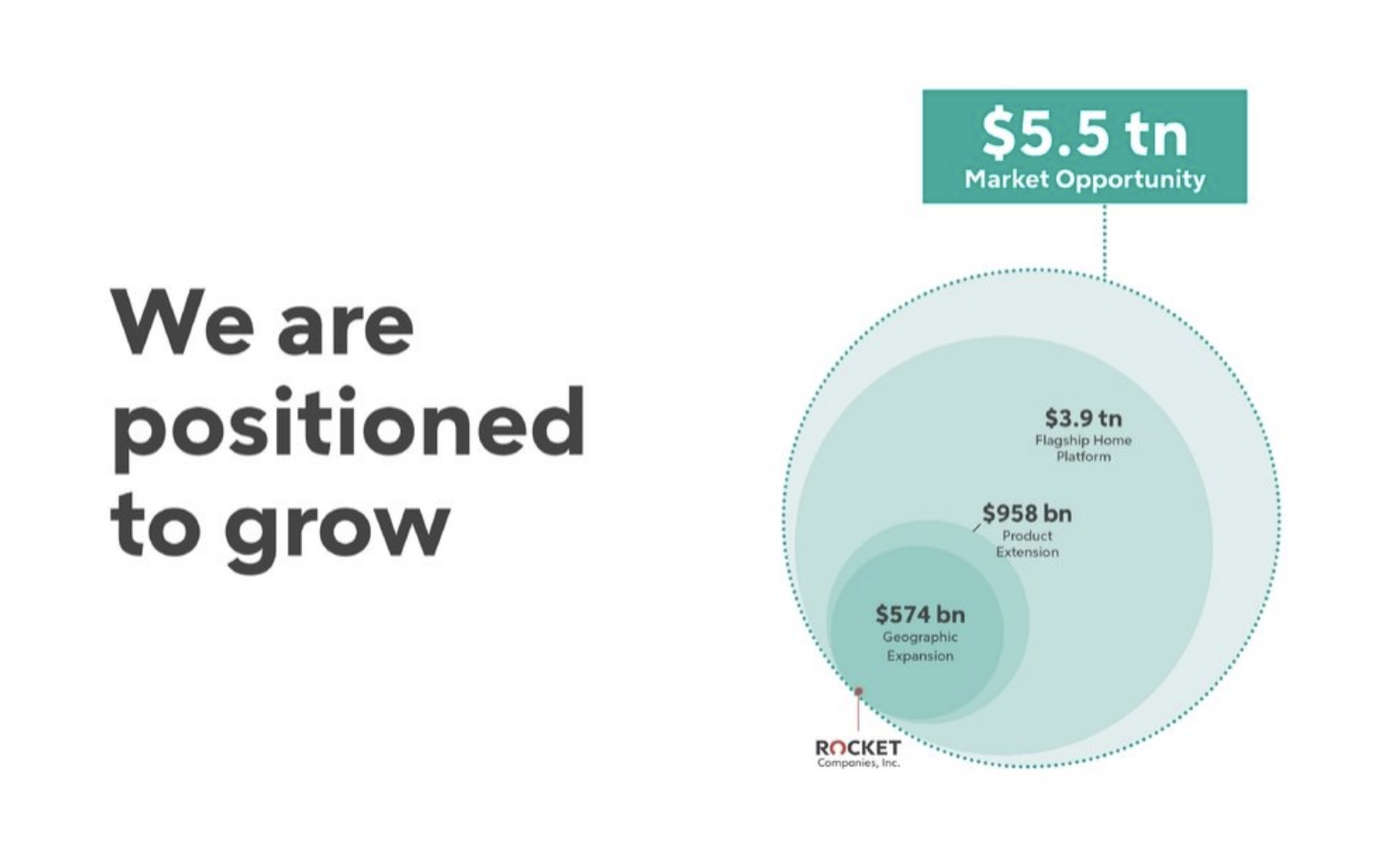 IPO slide 11