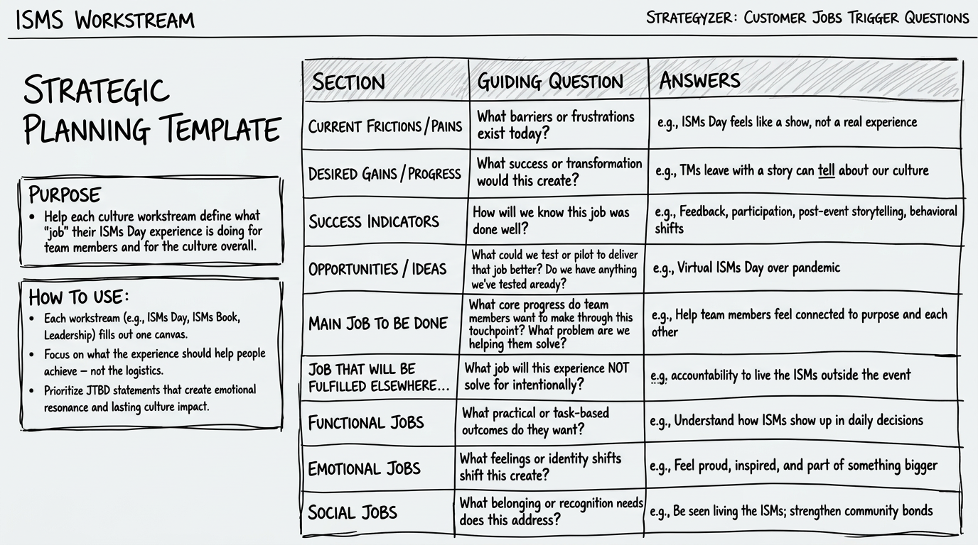 Jobs-to-Be-Done strategic planning template