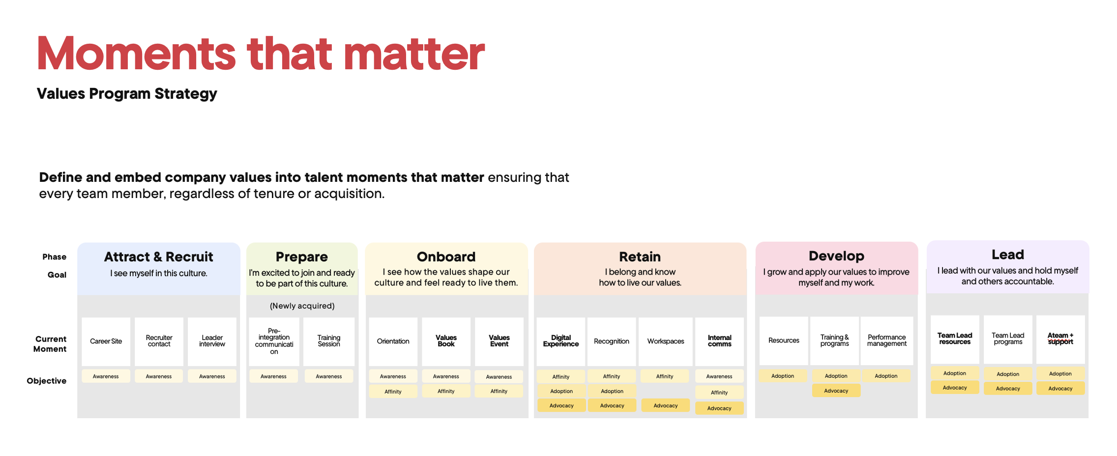 Moments that Matter lifecycle framework