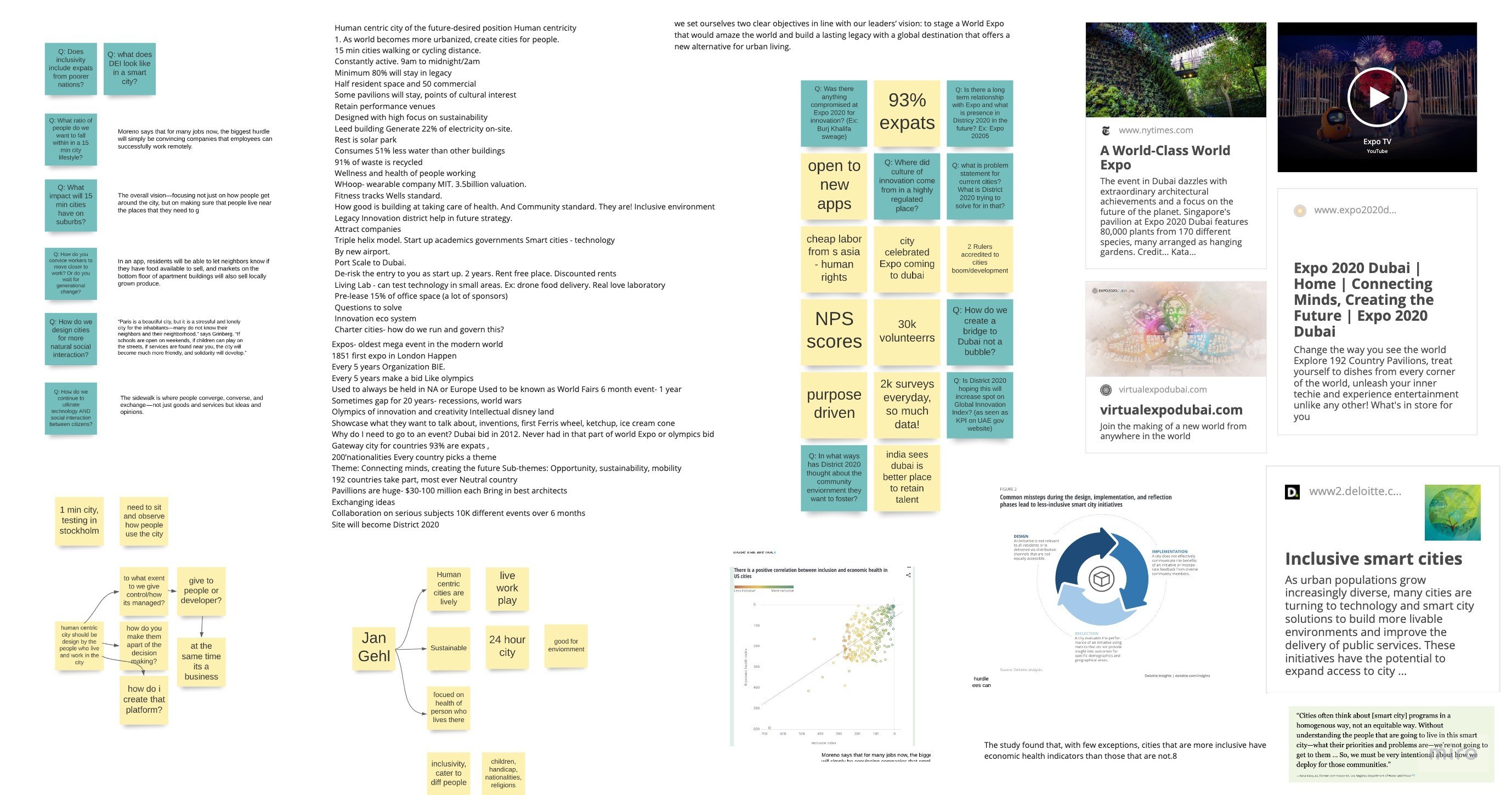 Research data